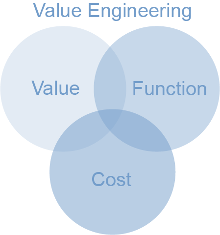 هستار - مهندسی ارزش